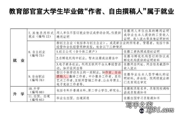 国家官宣网文作家属于就业，网文创作者的“牛市”来了-1.jpg