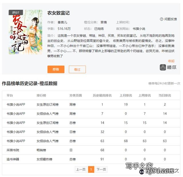 当下书旗最火的男女频小说，你有入坑的吗？-7.jpg