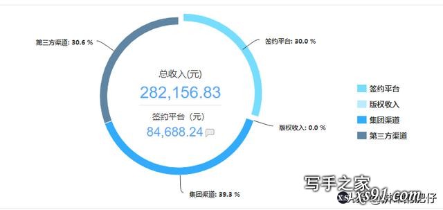 网文作者亲身爆料，告诉你网文到底如何赚钱-1.jpg