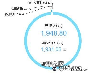 别听瞎吹写小说致富！我写几百万字，还是扑街码农一枚-4.jpg