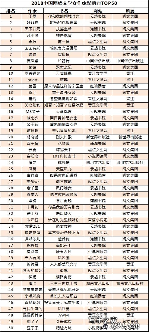 速途研究院：2018年中国网络文学作家影响力榜-3.jpg