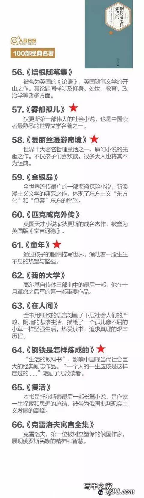 经典阅读| 人民日报推荐100部经典名著，你读过几部？-7.jpg