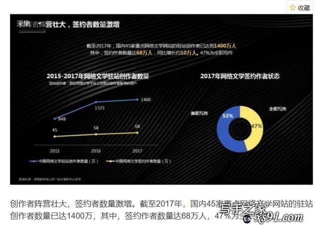 如果你想通过写网文赚钱，请一定注意以下（网文赚钱入门建议）-2.jpg