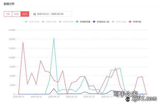 入坑头条（番茄）小说前谨记以下几点，有望成神-5.jpg