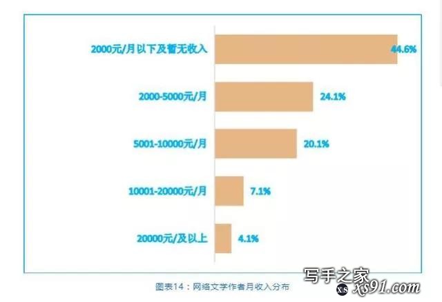 魔改剧背后，一个网文作者的「恰饭」梦-9.jpg