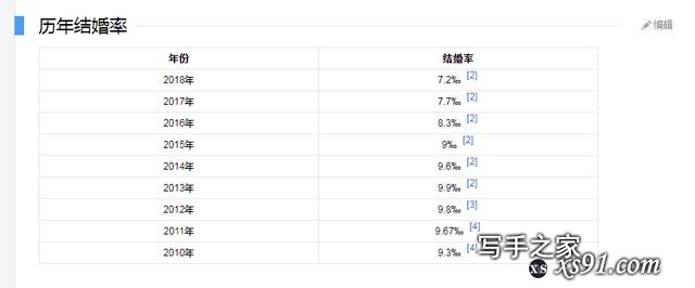 从网络小说后宫文的没落，看现代年轻人的择偶观-9.jpg