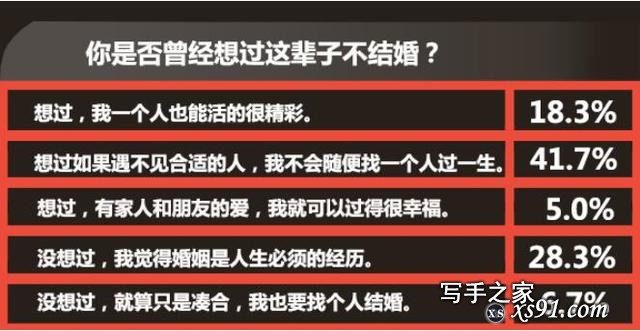 从网络小说后宫文的没落，看现代年轻人的择偶观-11.jpg