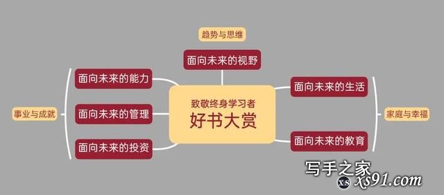 重磅书单 | 354本好书！给终身学习者的好书大赏-3.jpg