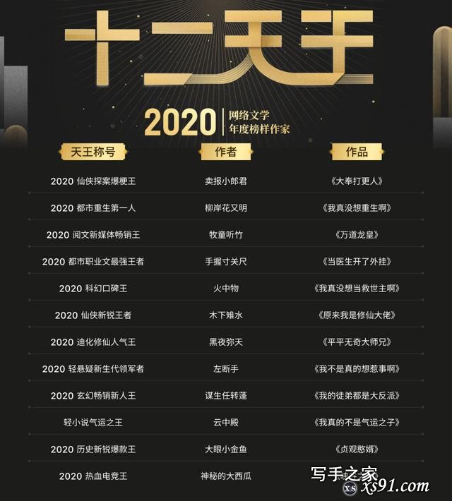 2020网文作家“十二天王”出炉，新人作家如何迈向封神？-2.jpg