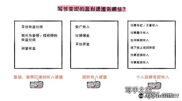 每日写作，稿费是工资的三倍：不起眼的小事，往往影响着你的未来-2.jpg