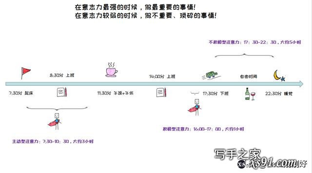 每日写作，稿费是工资的三倍：不起眼的小事，往往影响着你的未来-6.jpg