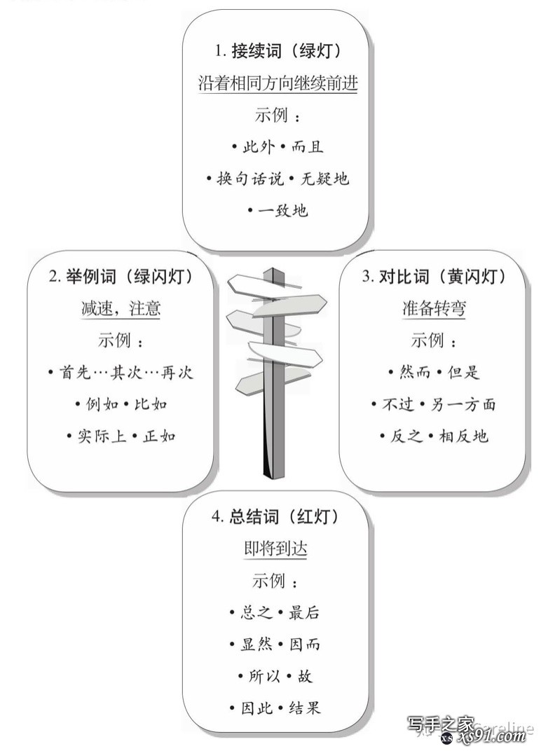 新手如何开始练习写作？-2.jpg