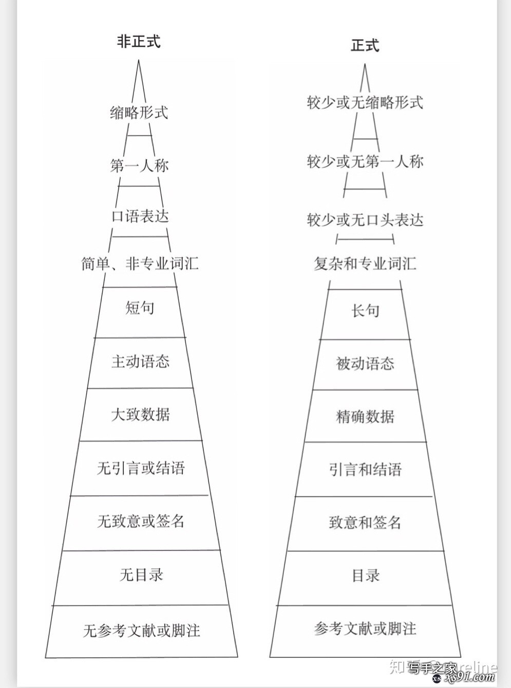 新手如何开始练习写作？-6.jpg