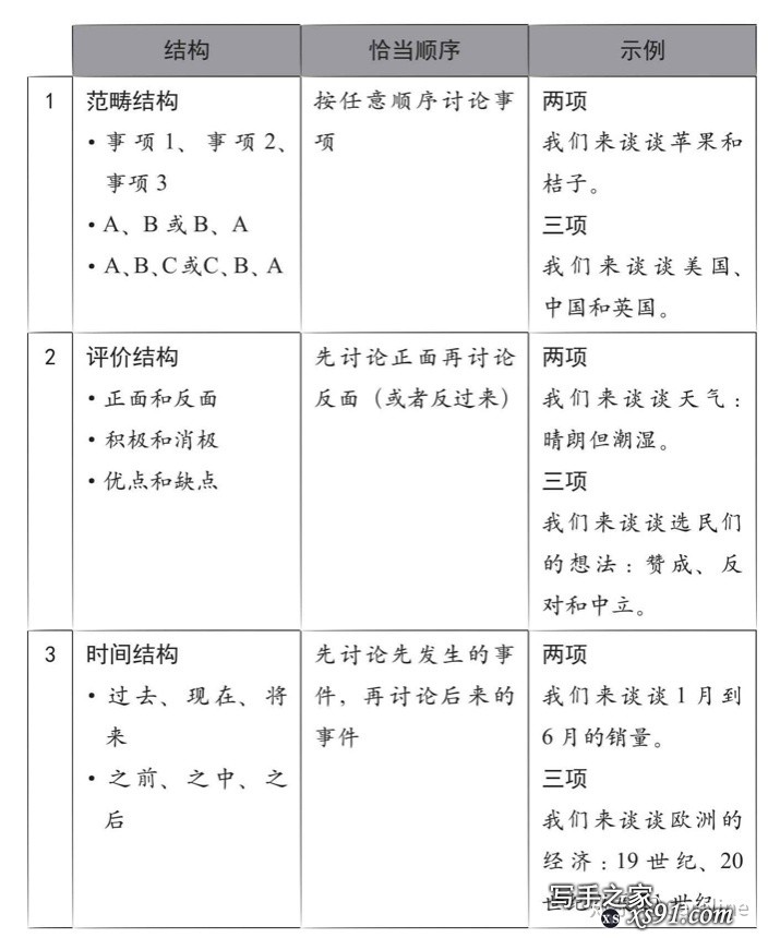 新手如何开始练习写作？-4.jpg