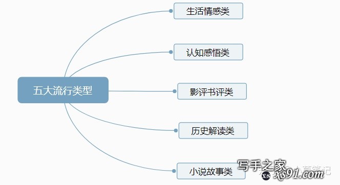 如何通过写作赚钱？-1.jpg