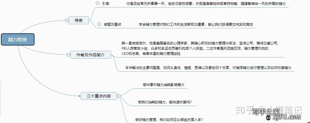 如何通过写作赚钱？-11.jpg