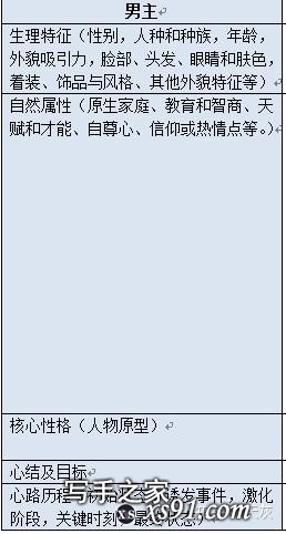 想写网文，试着逆推大纲，推了庆余年几章觉得太耗时，不知是不是自己推法不正确，求问大神怎样更简练有效？-3.jpg