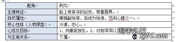 想写网文，试着逆推大纲，推了庆余年几章觉得太耗时，不知是不是自己推法不正确，求问大神怎样更简练有效？-4.jpg