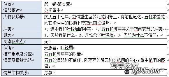 想写网文，试着逆推大纲，推了庆余年几章觉得太耗时，不知是不是自己推法不正确，求问大神怎样更简练有效？-6.jpg