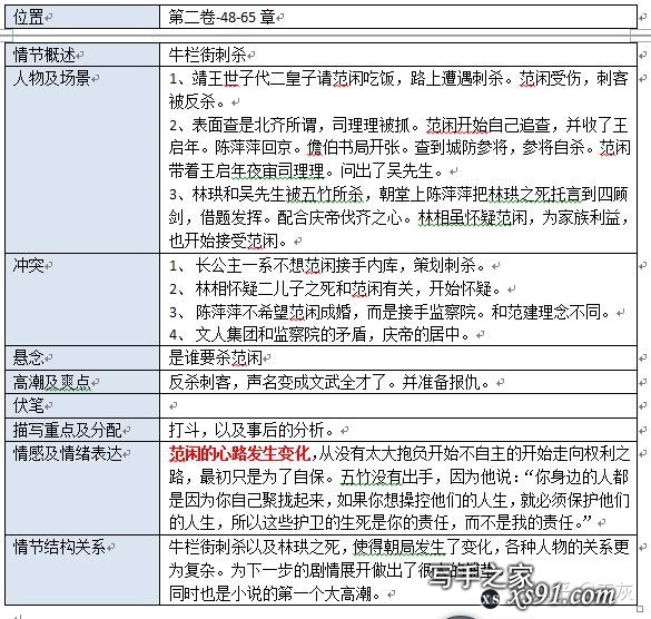 想写网文，试着逆推大纲，推了庆余年几章觉得太耗时，不知是不是自己推法不正确，求问大神怎样更简练有效？-7.jpg