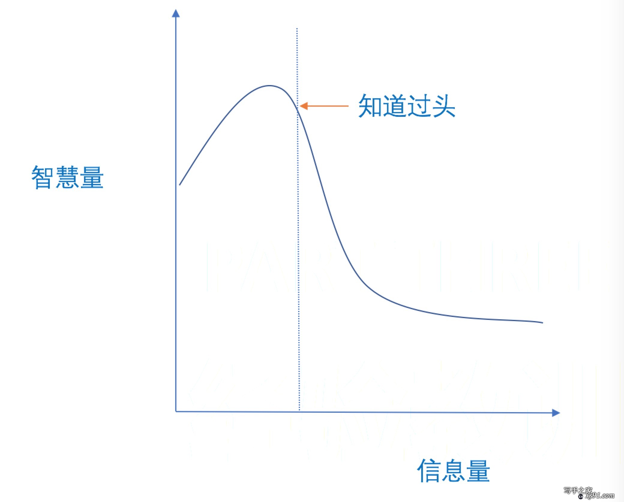 人的写作水平会随着读书数增加而有明显提高吗？-2.jpg