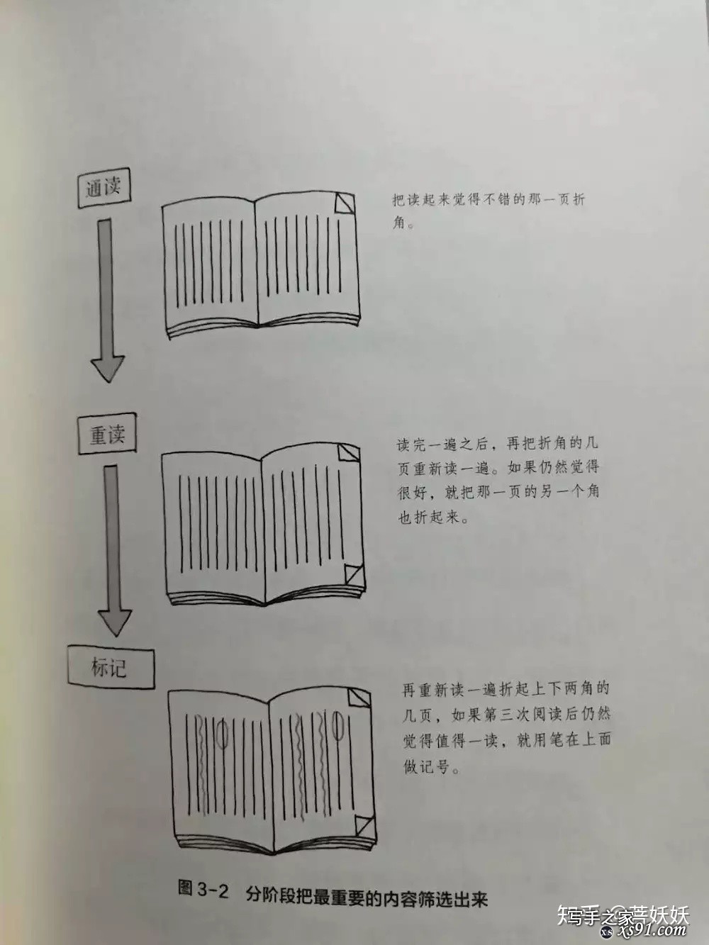 写作困难是因为书读得少吗？-1.jpg