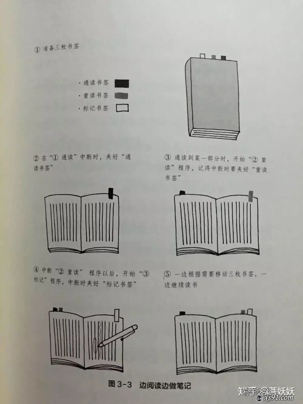 写作困难是因为书读得少吗？-2.jpg