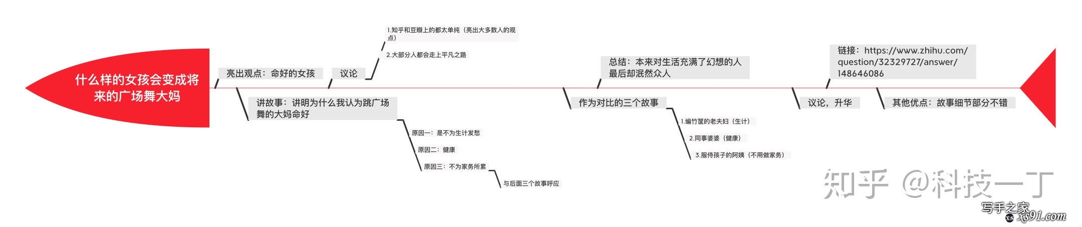 写作困难是因为书读得少吗？-5.jpg