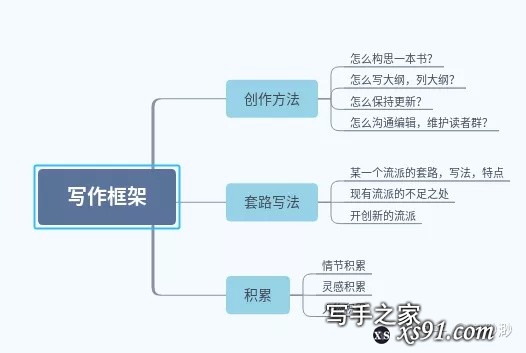 网文的写作技巧该如何练习？-1.jpg