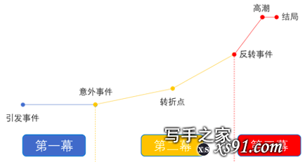 网文的写作技巧该如何练习？-1.jpg