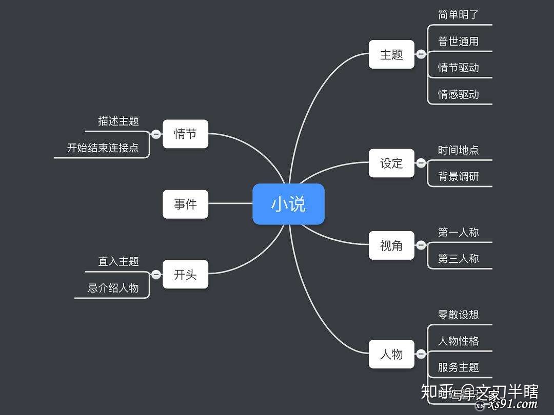 写网文想要提高写作水平看什么书？-2.jpg