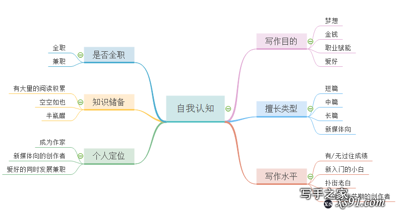 新人作者必看的9个底层写作逻辑-3.jpg