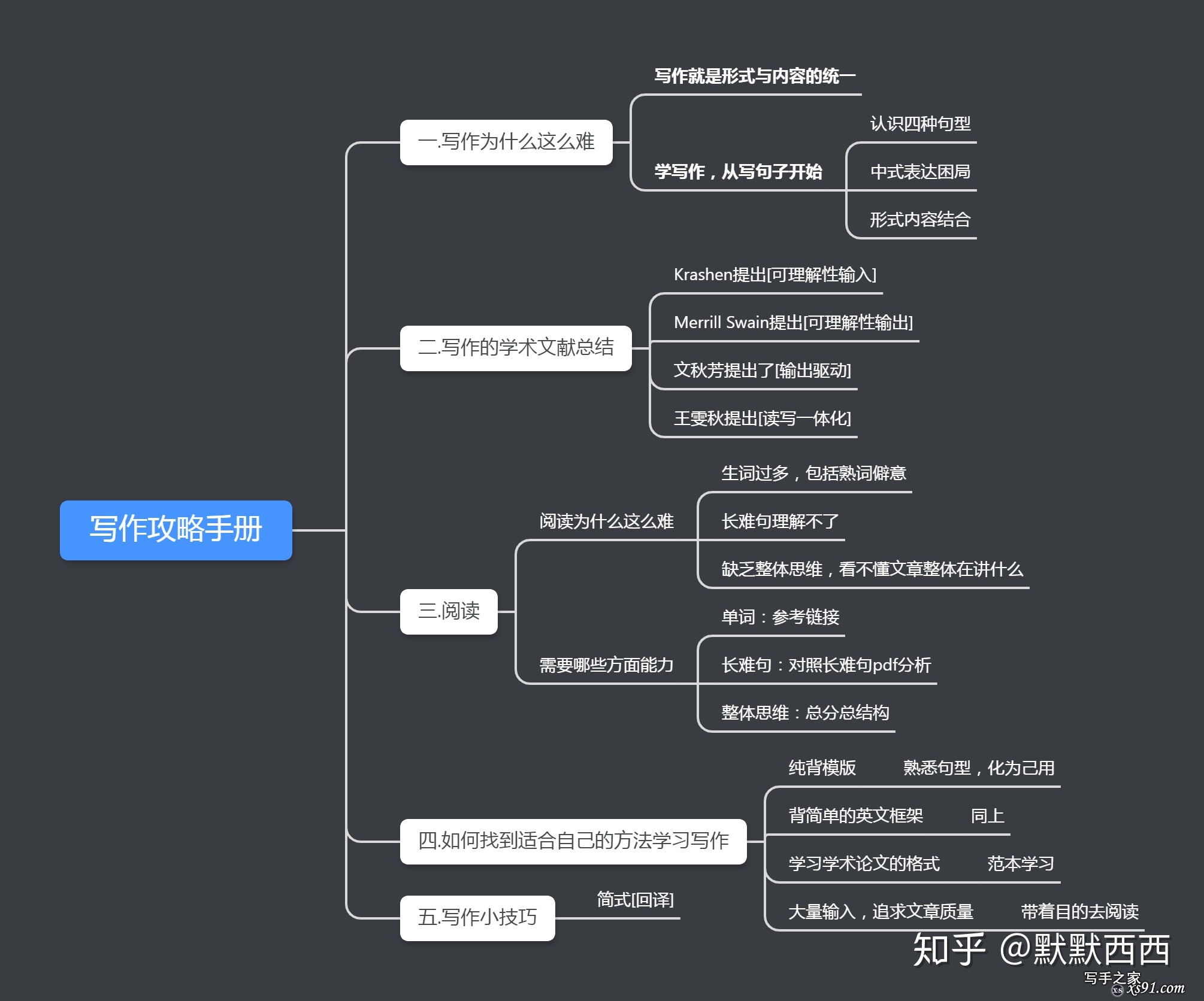 如何有效提高英语写作？-11.jpg