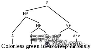 如何有效提高英语写作？-7.jpg