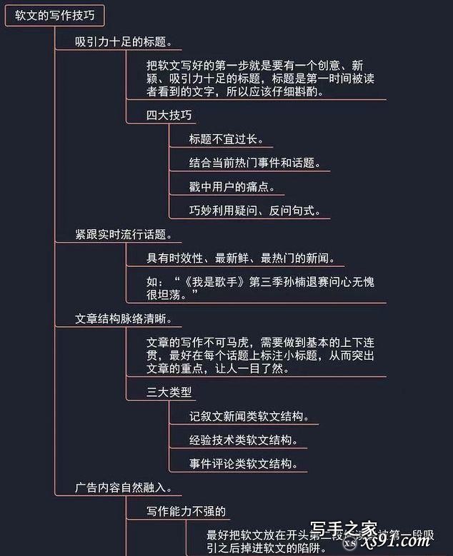 网络营销实战操作，软文的写作形式，创作技巧，收藏一下吧！-4.jpg