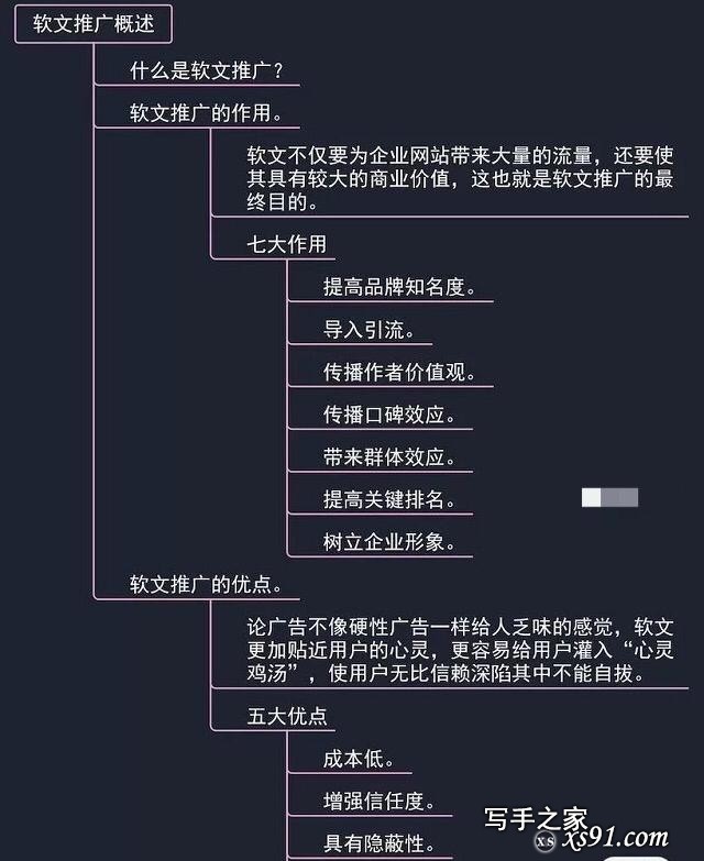 网络营销实战操作，软文的写作形式，创作技巧，收藏一下吧！-3.jpg