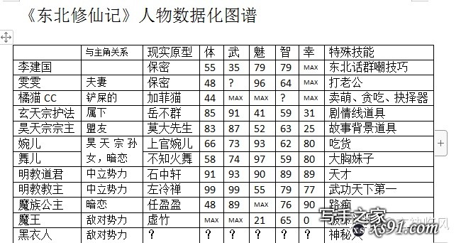 写作时应如何避免让读者觉得是流水账？-1.jpg