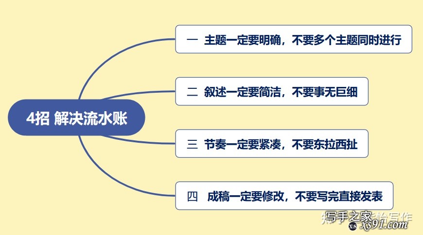 写作时应如何避免让读者觉得是流水账？-1.jpg