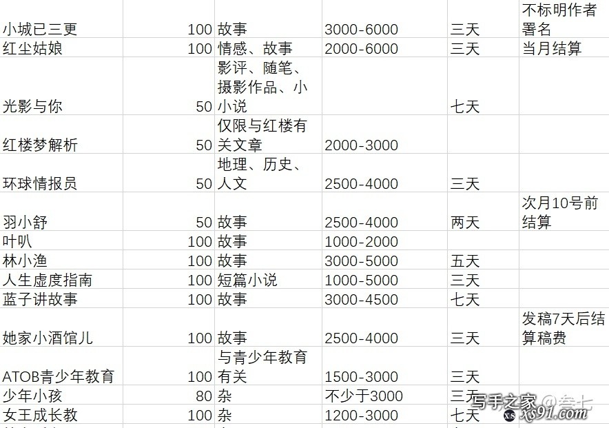 有哪些可以投稿的平台？-7.jpg