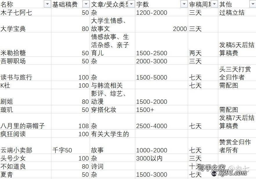 有哪些可以投稿的平台？-6.jpg