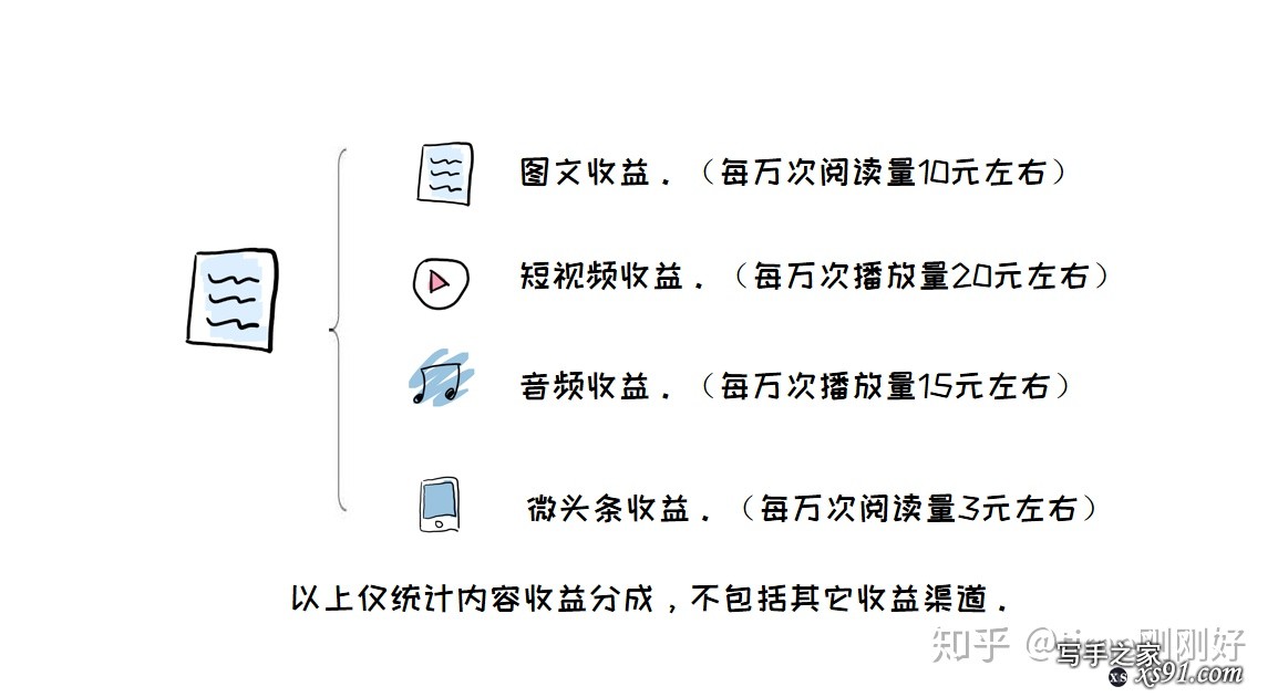 有没有什么方法可以提高写作水平？-3.jpg