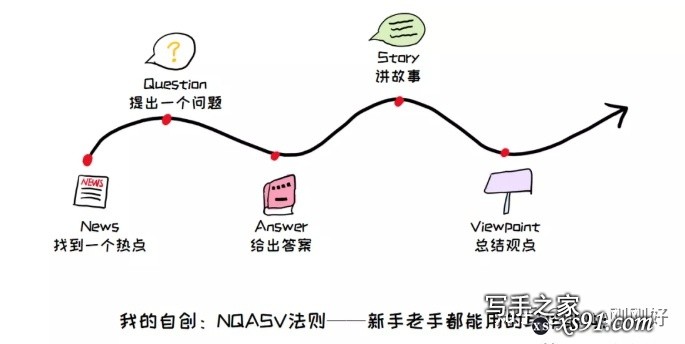 有没有什么方法可以提高写作水平？-8.jpg