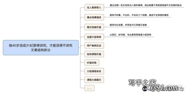 有没有什么方法可以提高写作水平？-3.jpg