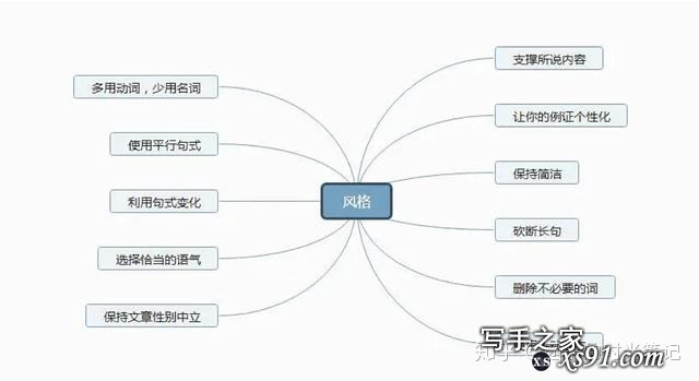 有没有什么方法可以提高写作水平？-2.jpg