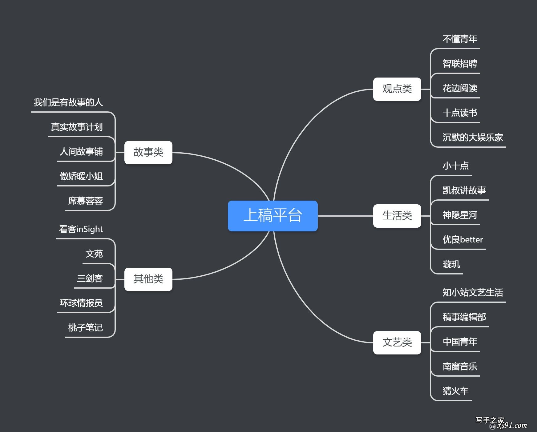 你们都在哪些平台上投稿呀？-2.jpg