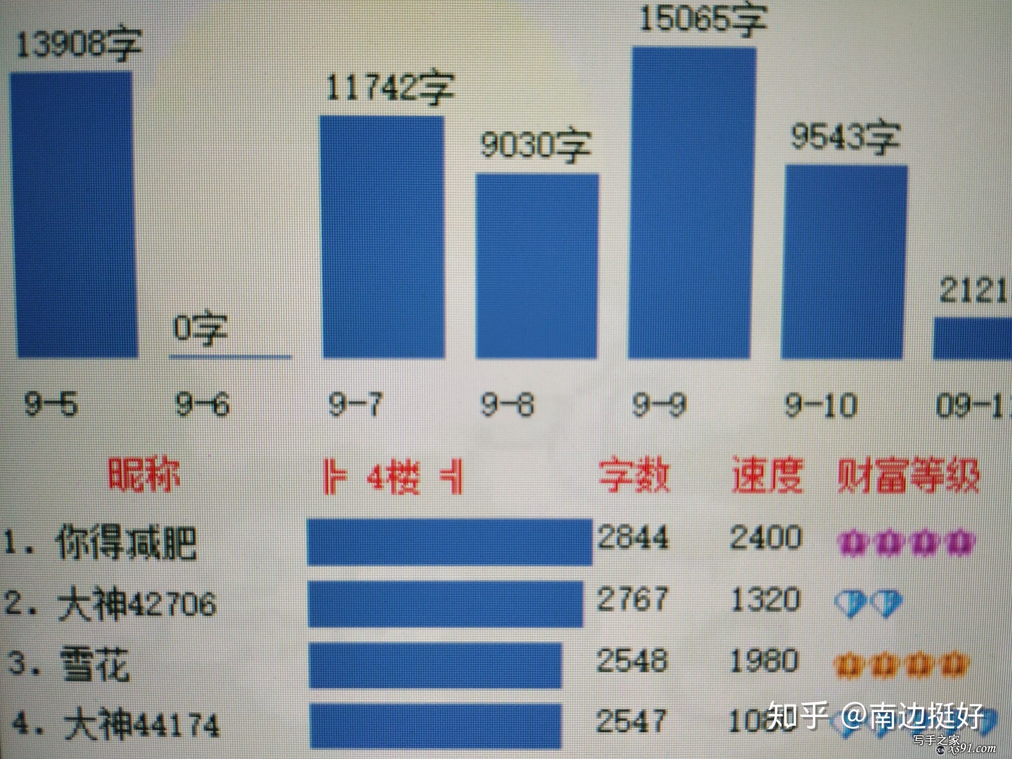 你是怎么坚持写网文的呢？-5.jpg