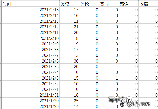 轻小说写作是否有什么技巧？有哪些地方需要注意？-4.jpg