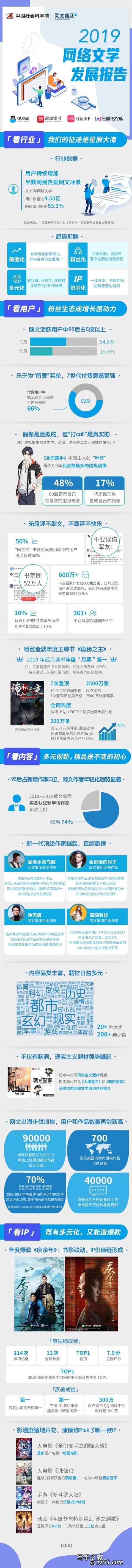 《2019网络文学发展报告》：四大趋势解读网文行业发展新方向-6.jpg