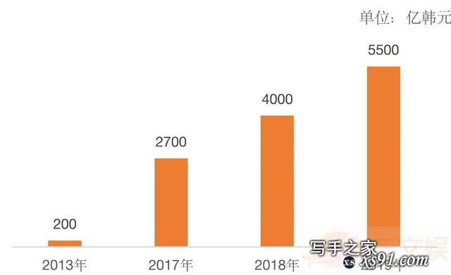 韩国网文市场观察：规模超33亿元，有这些用户在付费-1.jpg