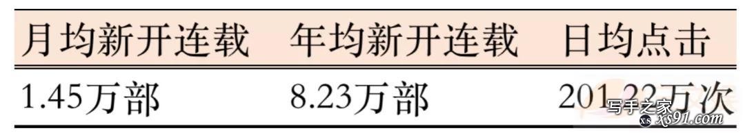 韩国网文市场观察：规模超33亿元，有这些用户在付费-2.jpg